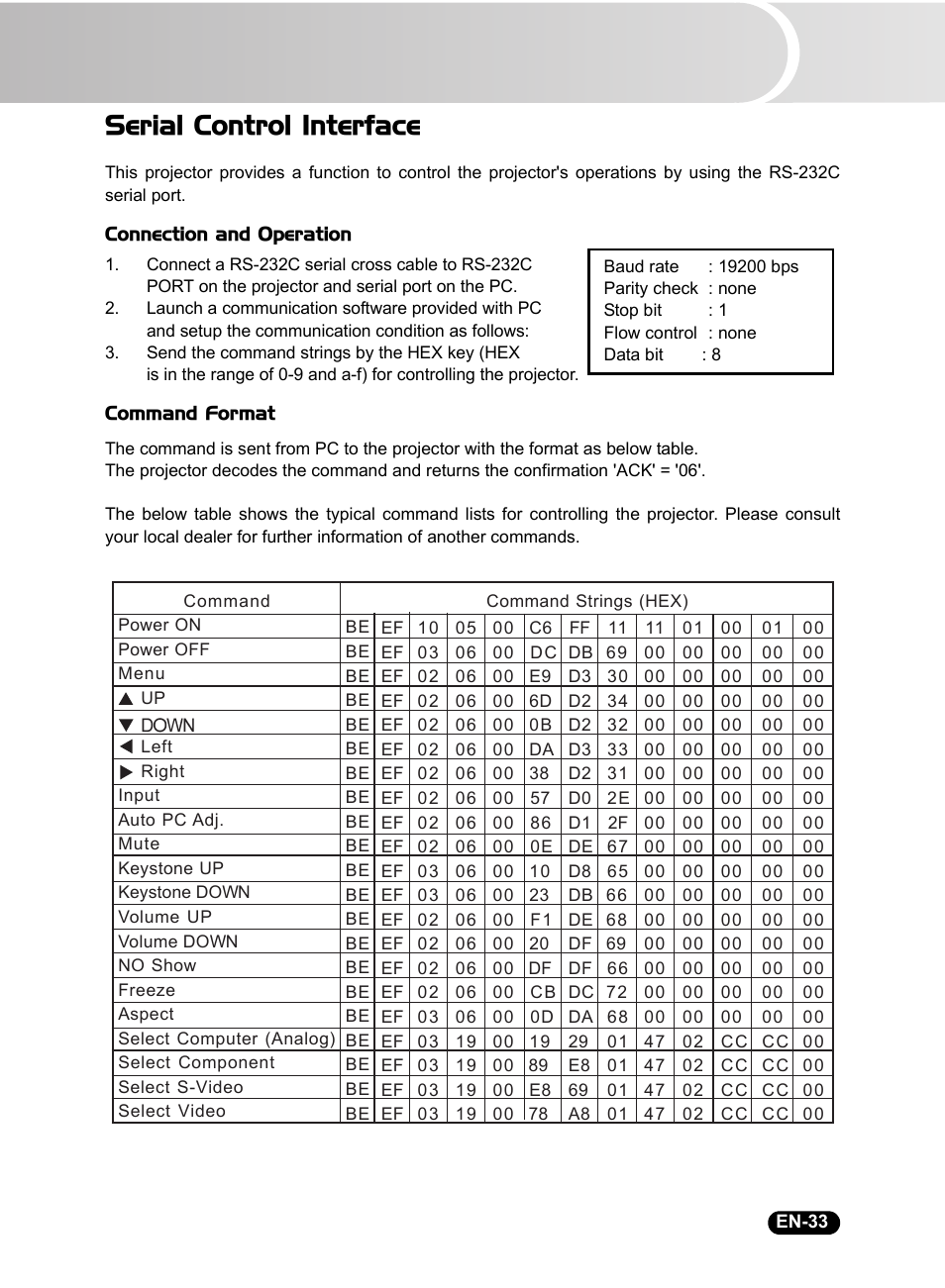 Serial control interface | Sanyo DSU21B User Manual | Page 35 / 38