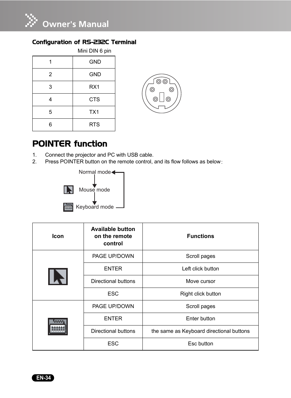 Pointer function | Sanyo DSU21B User Manual | Page 36 / 38