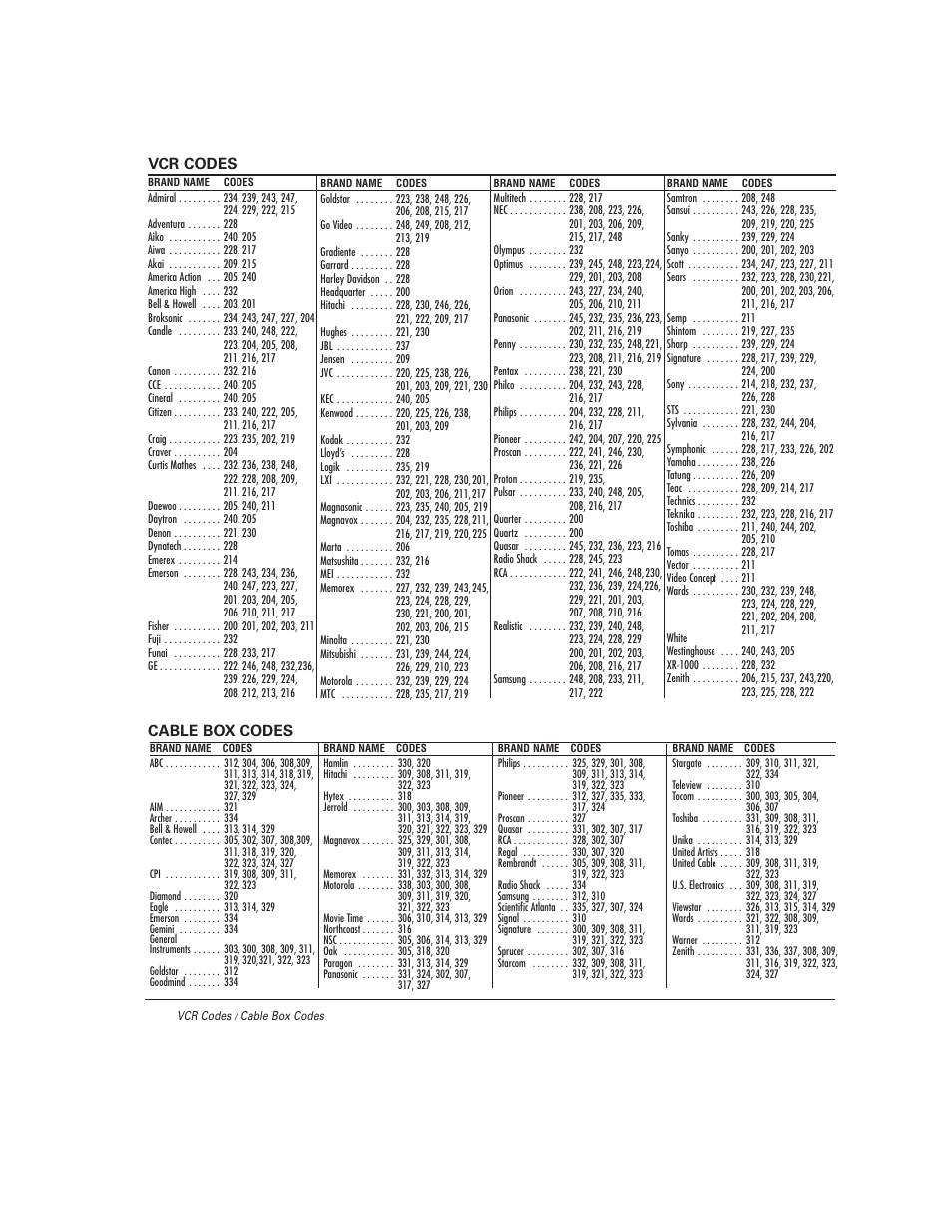 Vcr codes, Cable box codes | Sanyo DS27930 User Manual | Page 10 / 60