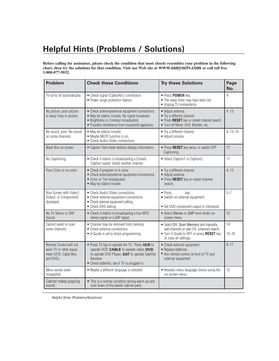 Helpful hints (problems / solutions) | Sanyo DS27930 User Manual | Page 18 / 60