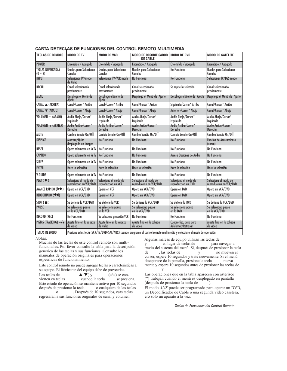 Sanyo DS27930 User Manual | Page 31 / 60