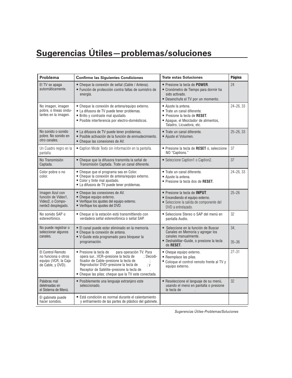 Sugerencias útiles—problemas/soluciones | Sanyo DS27930 User Manual | Page 39 / 60