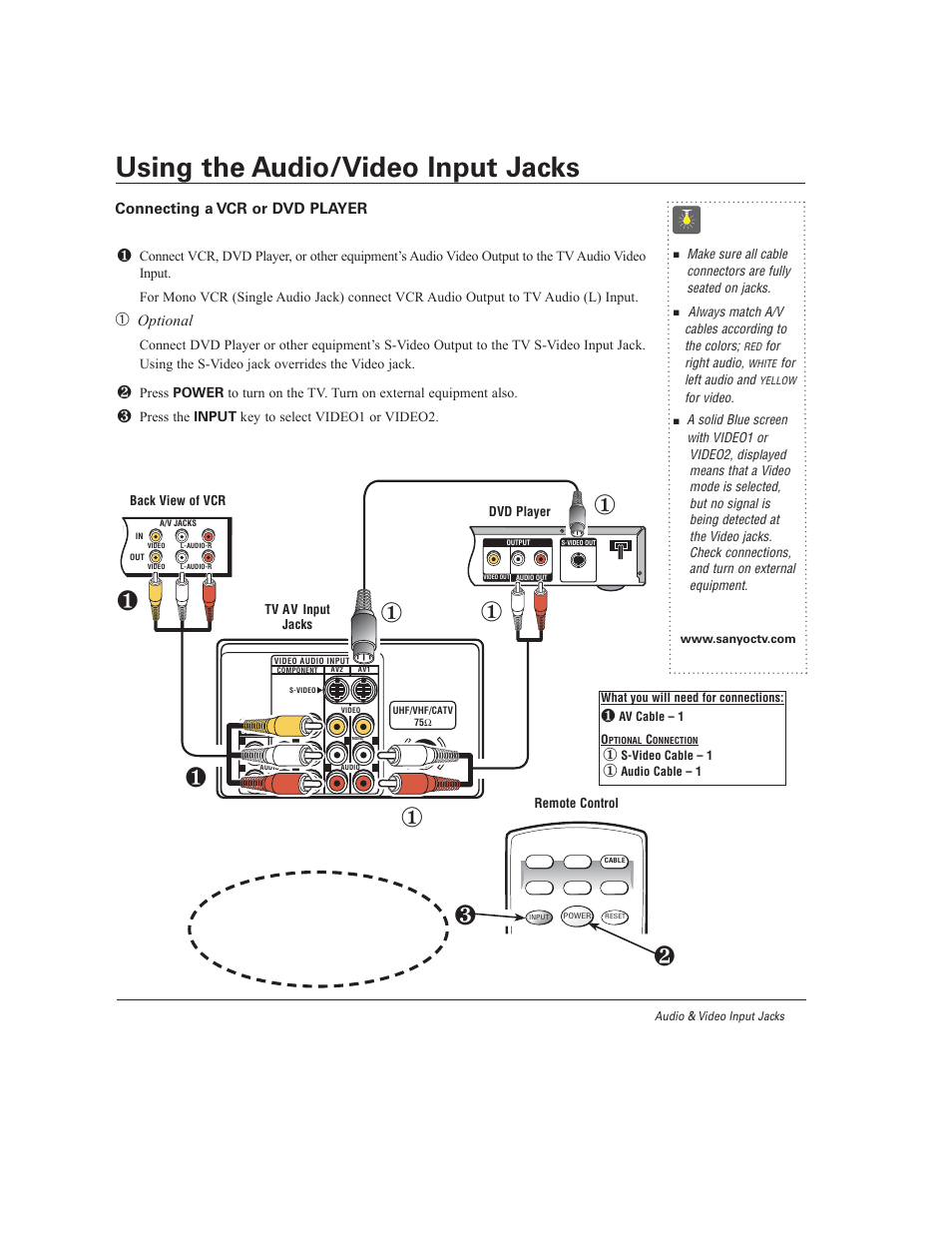 Using the audio/video input jacks, Quicktips, Connecting a vcr or dvd player | Optional, Channel | Sanyo DS27930 User Manual | Page 5 / 60
