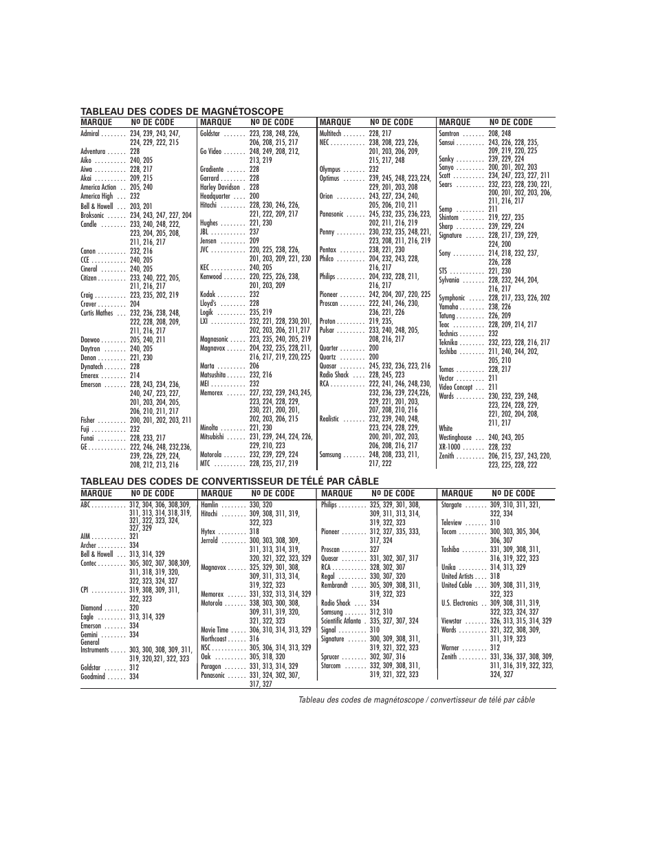 Sanyo DS27930 User Manual | Page 51 / 60