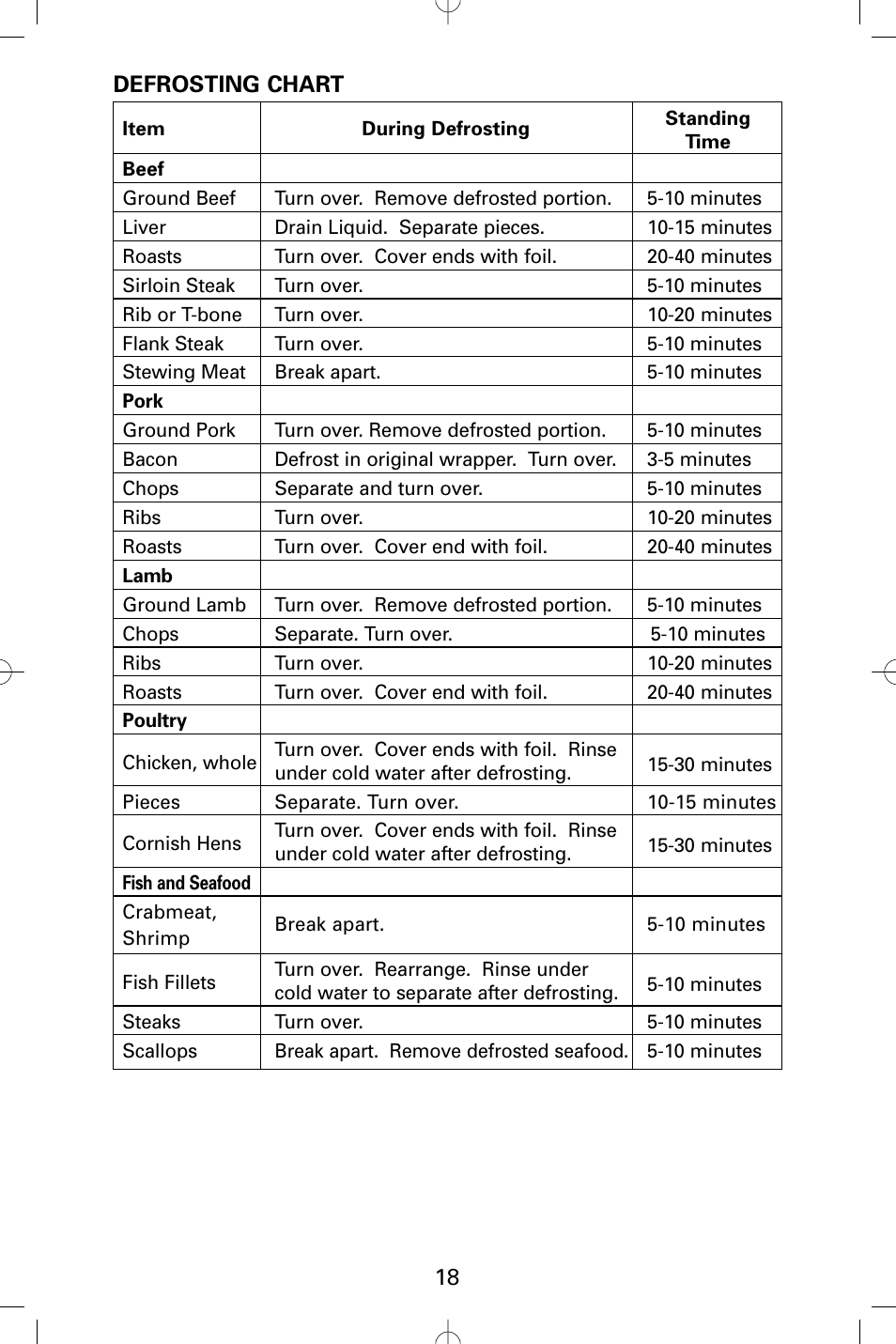 18 defrosting chart | Sanyo EM-S5002W User Manual | Page 18 / 40