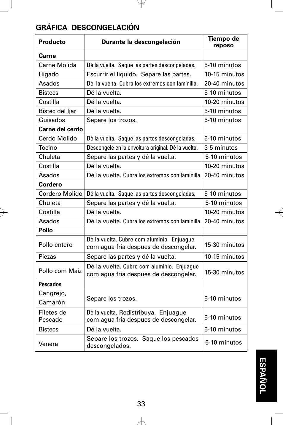 Esp añol, Gráfica descongelación | Sanyo EM-S5002W User Manual | Page 33 / 40