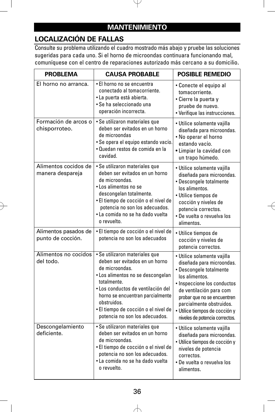 Mantenimiento localización de fallas | Sanyo EM-S5002W User Manual | Page 36 / 40