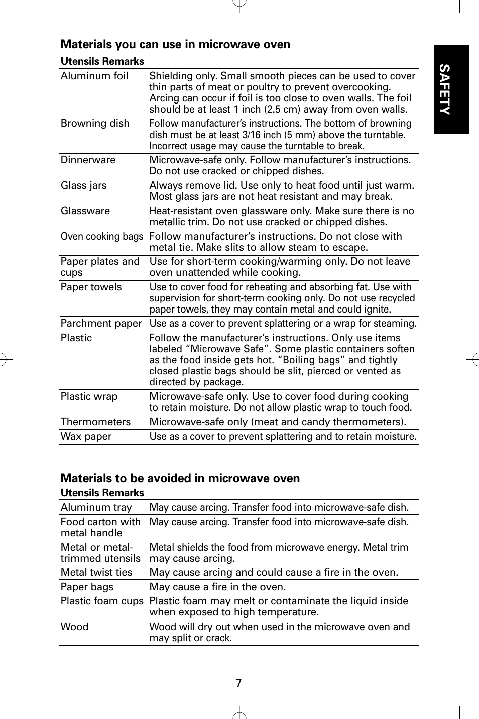 Safety, Materials you can use in microwave oven, Materials to be avoided in microwave oven | Sanyo EM-S5002W User Manual | Page 7 / 40