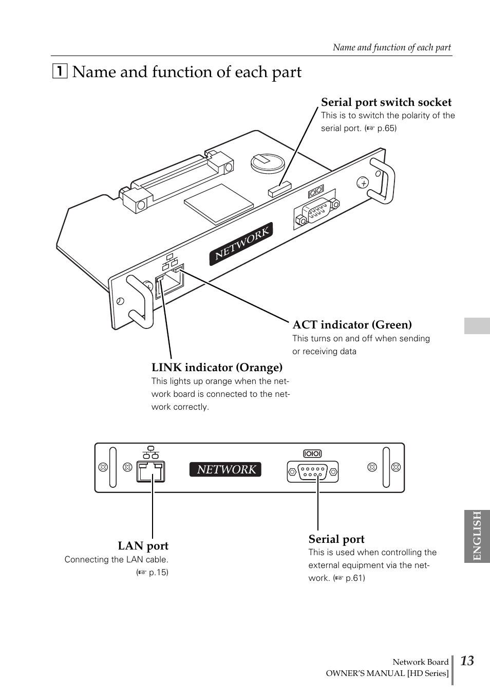 Name and function of each part, Z name and function of each part | Sanyo POA-MD13NET2 User Manual | Page 13 / 176