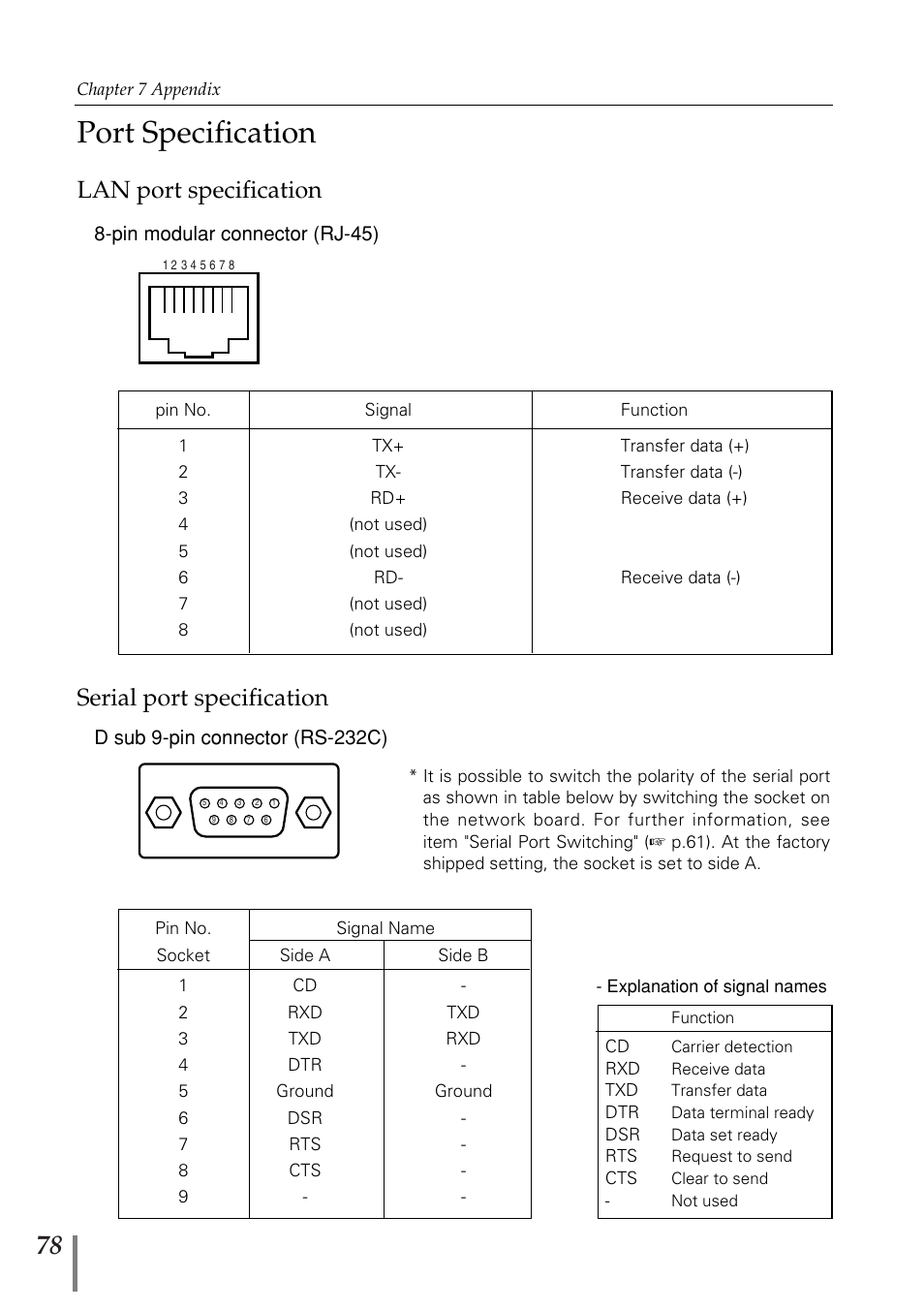 Port specification, Lan port specification, Serial port specification | Sanyo POA-MD13NET2 User Manual | Page 166 / 176
