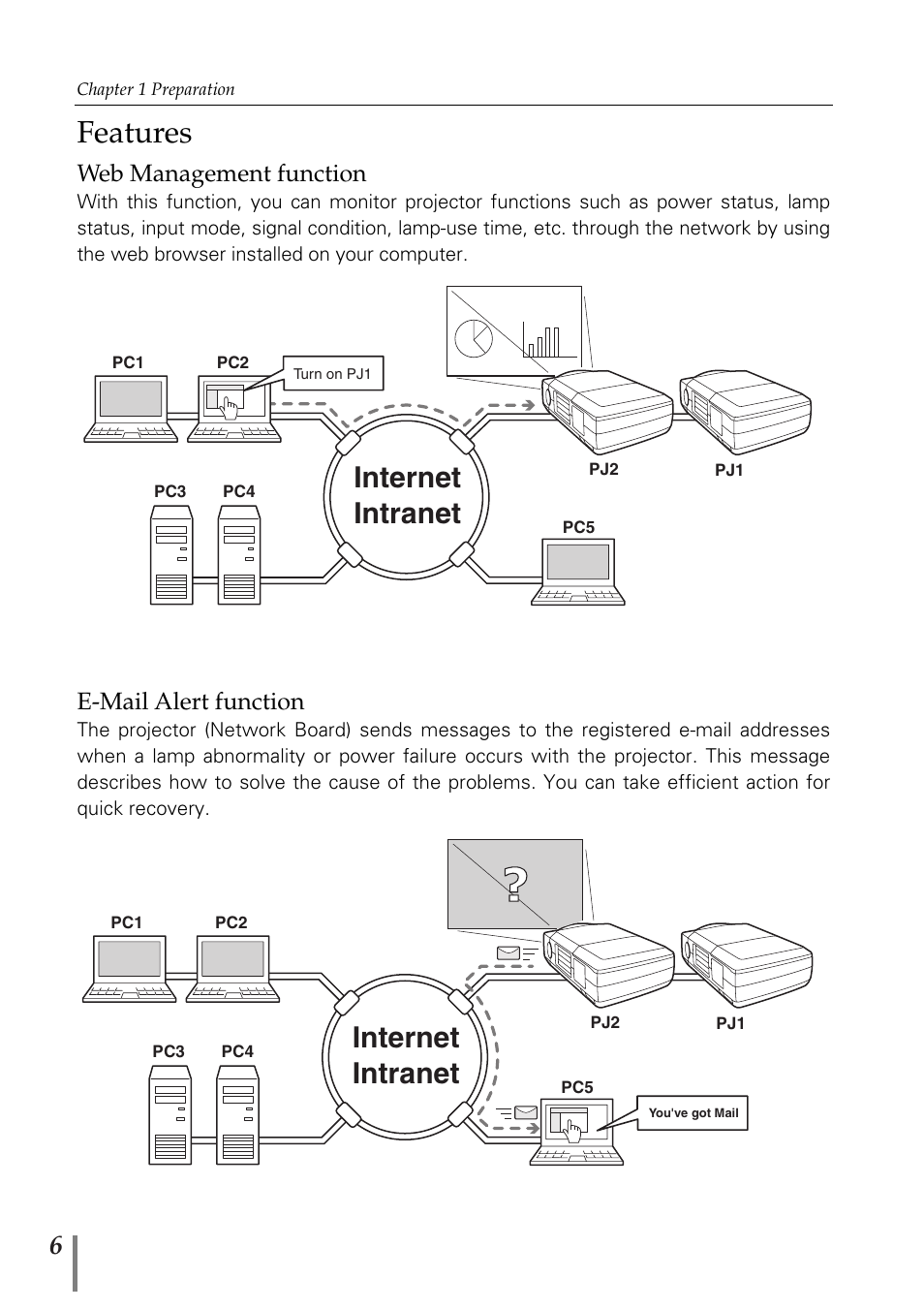 Features, Internet intranet, Web management function | E-mail alert function | Sanyo POA-MD13NET2 User Manual | Page 6 / 176