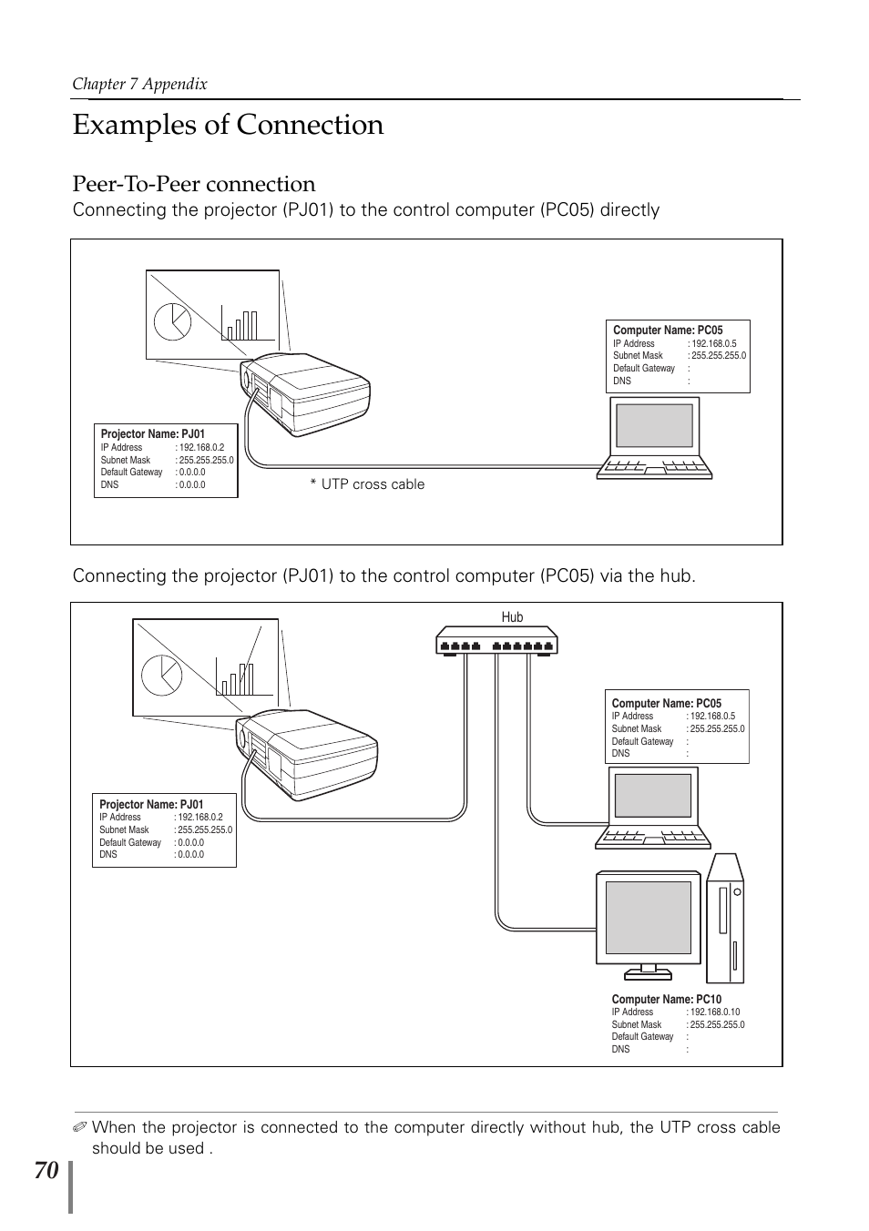 Examples of connection, Peer-to-peer connection, Chapter 7 appendix | Sanyo POA-MD13NET2 User Manual | Page 70 / 176