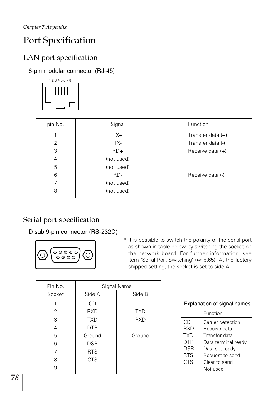 Port specification, Lan port specification, Serial port specification | Sanyo POA-MD13NET2 User Manual | Page 78 / 176