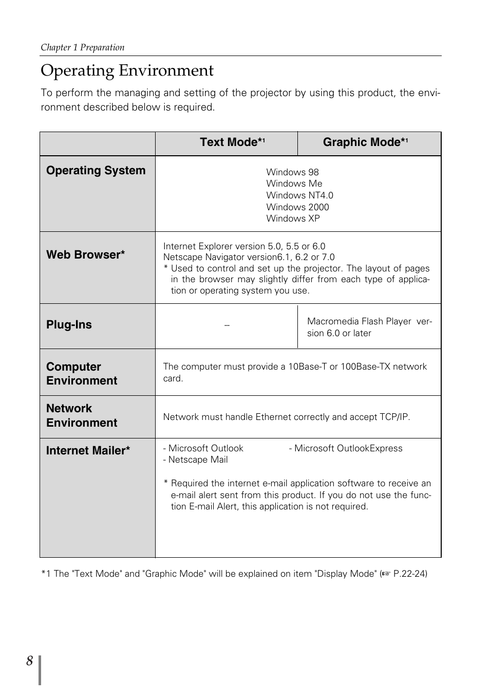 Operating environment | Sanyo POA-MD13NET2 User Manual | Page 8 / 176