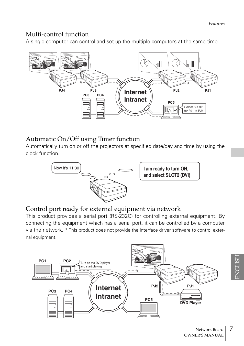 Internet intranet, Multi-control function, Automatic on/off using timer function | English | Sanyo POA-MD13NET2 User Manual | Page 95 / 176