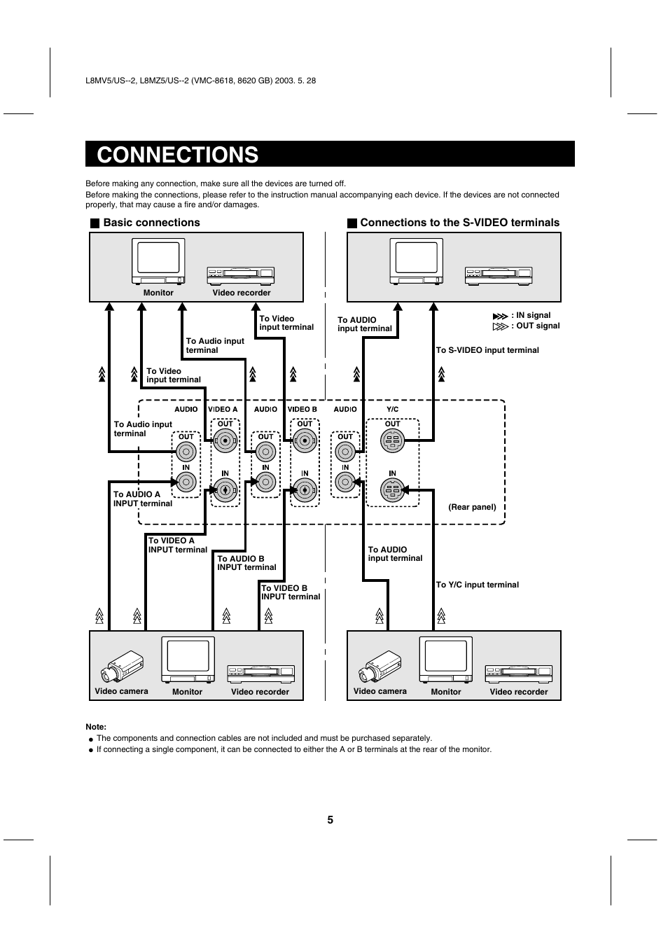 Connections | Sanyo VMC-8620 User Manual | Page 6 / 12