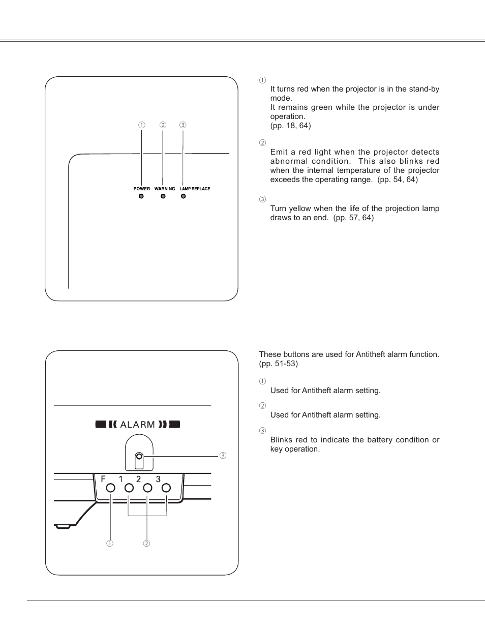 Top panel, Antitheft alarm setting buttons, Antitheft alarm settin� buttons | Part names and functions | Sanyo PLC-WXE45 User Manual | Page 10 / 71