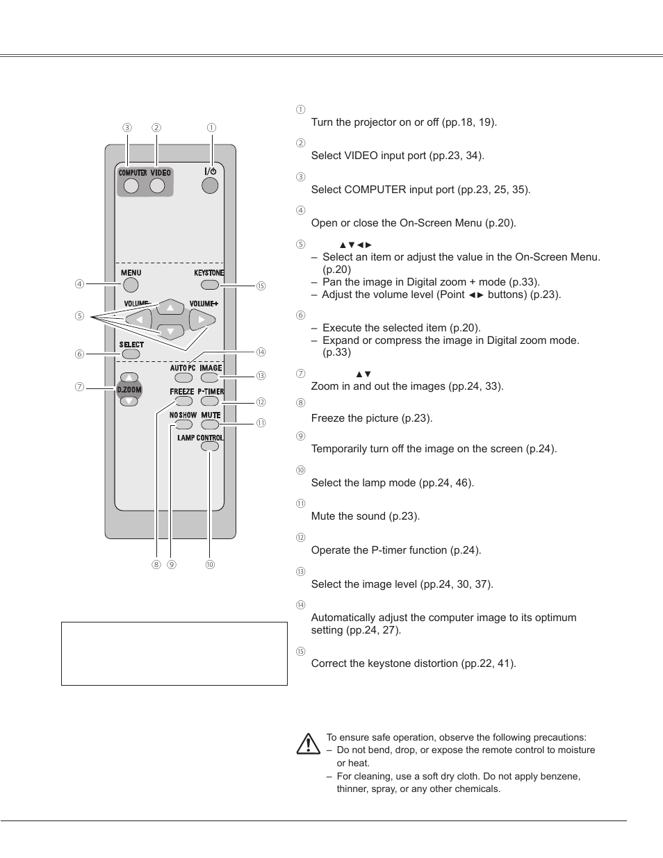 Remote control, Part names and functions | Sanyo PLC-WXE45 User Manual | Page 11 / 71