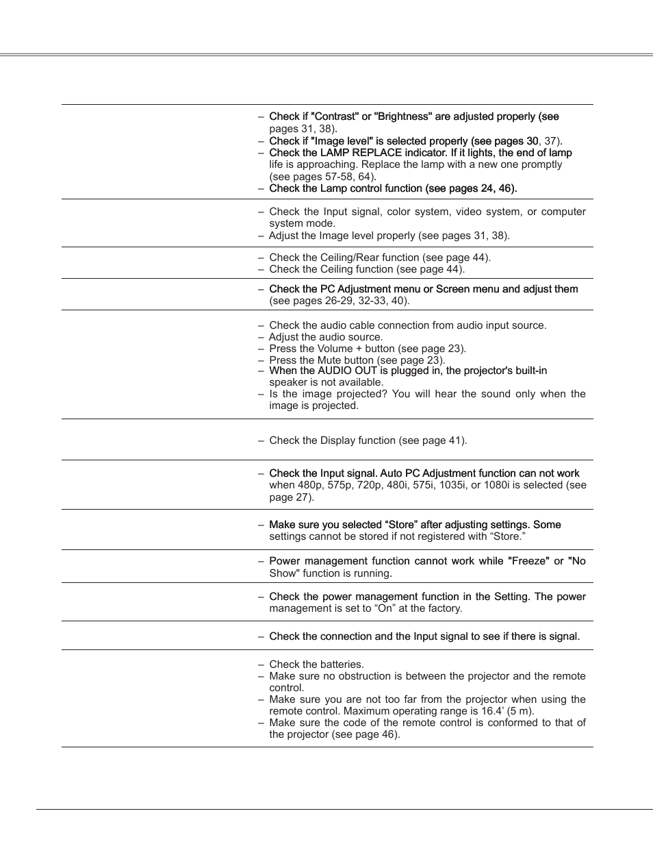 Appendix | Sanyo PLC-WXE45 User Manual | Page 60 / 71