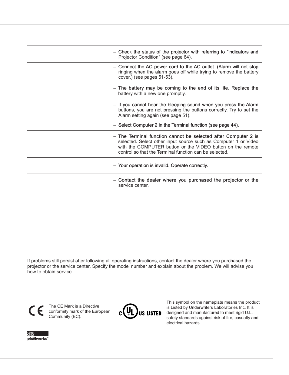 Appendix | Sanyo PLC-WXE45 User Manual | Page 61 / 71