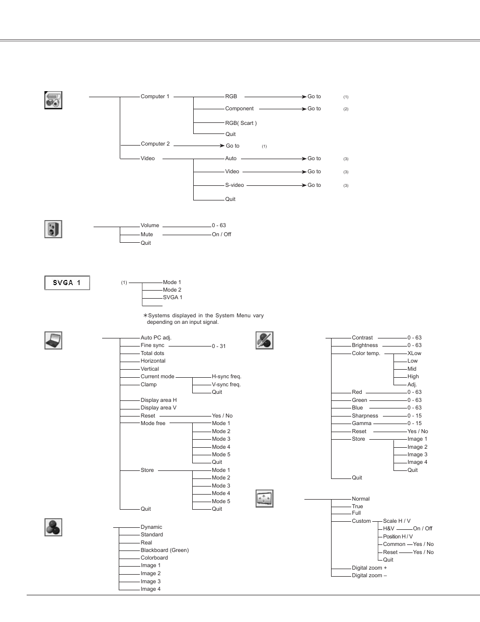 Menu tree, Appendix, Sound | Computer input, Computer input/video input | Sanyo PLC-WXE45 User Manual | Page 62 / 71