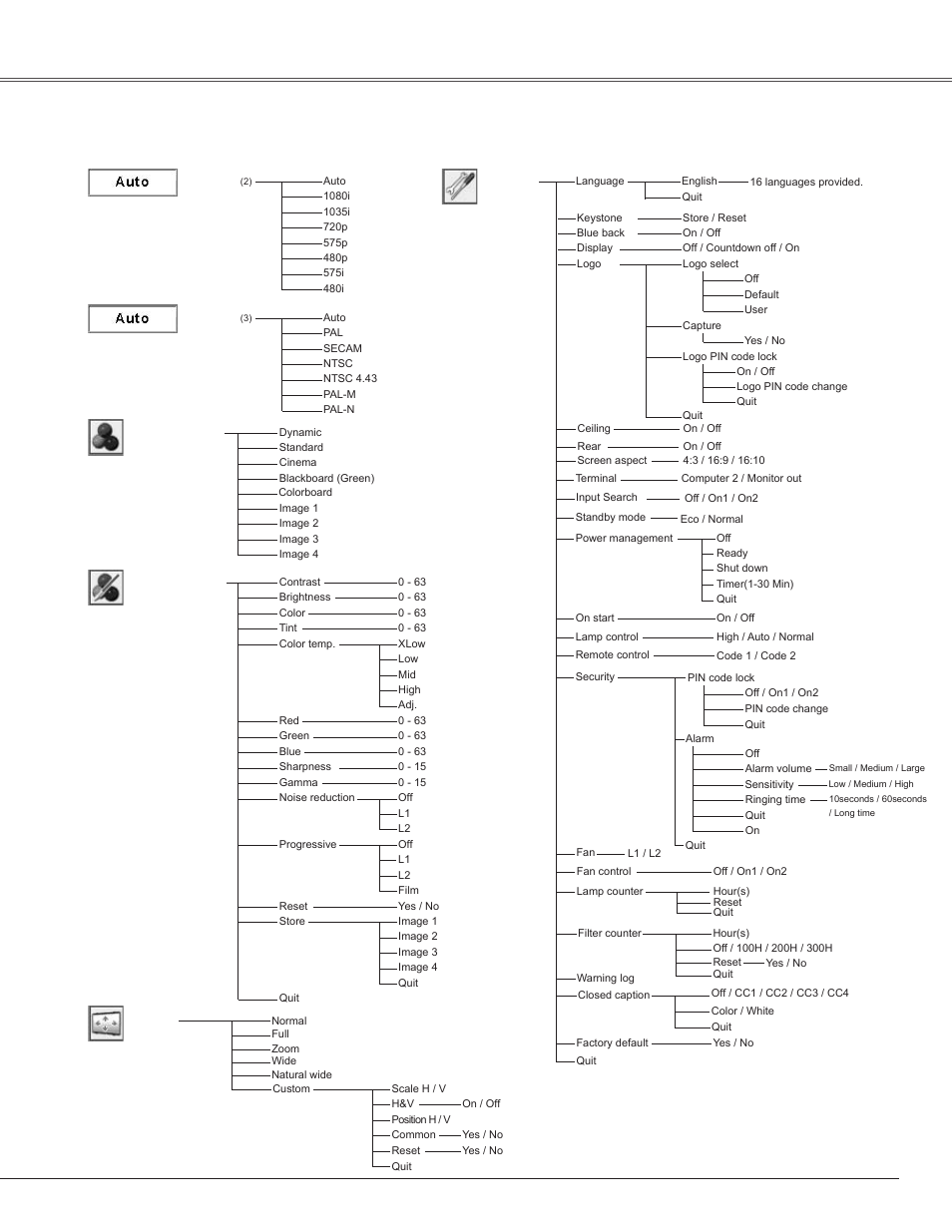Appendix, Video input, Settin | Ima�e select system, System, Ima�e adjust, Screen | Sanyo PLC-WXE45 User Manual | Page 63 / 71