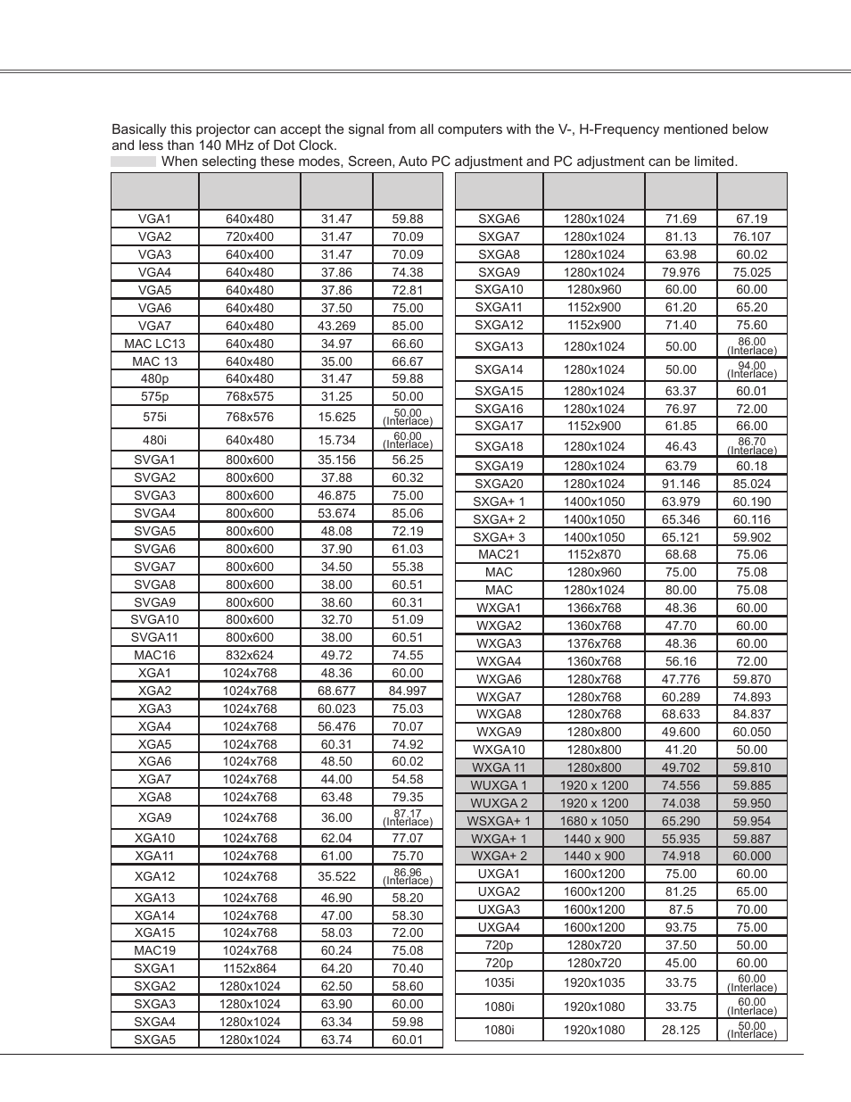 Compatible computer specifications, Appendix | Sanyo PLC-WXE45 User Manual | Page 65 / 71