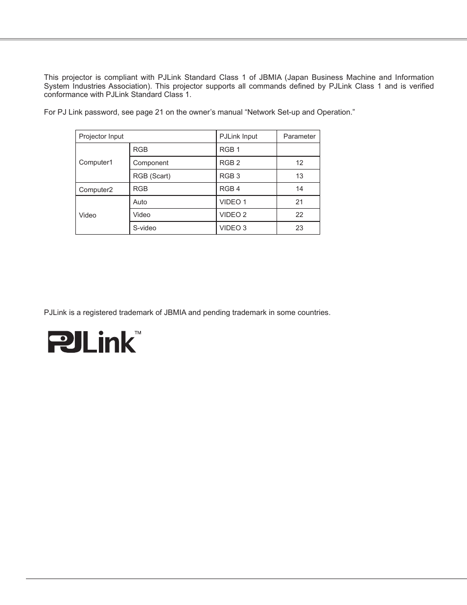 Pj link notice, Appendix | Sanyo PLC-WXE45 User Manual | Page 68 / 71