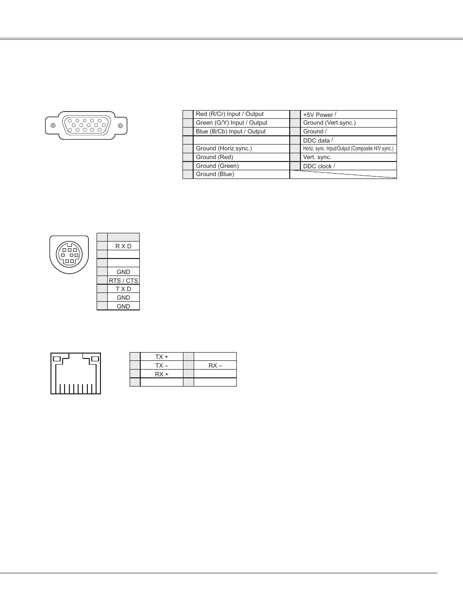 Configurations of terminals, Confi�urations of terminals, Appendix | Terminal : mini din 8-pin service port connector, Lan terminal | Sanyo PLC-WXE45 User Manual | Page 69 / 71