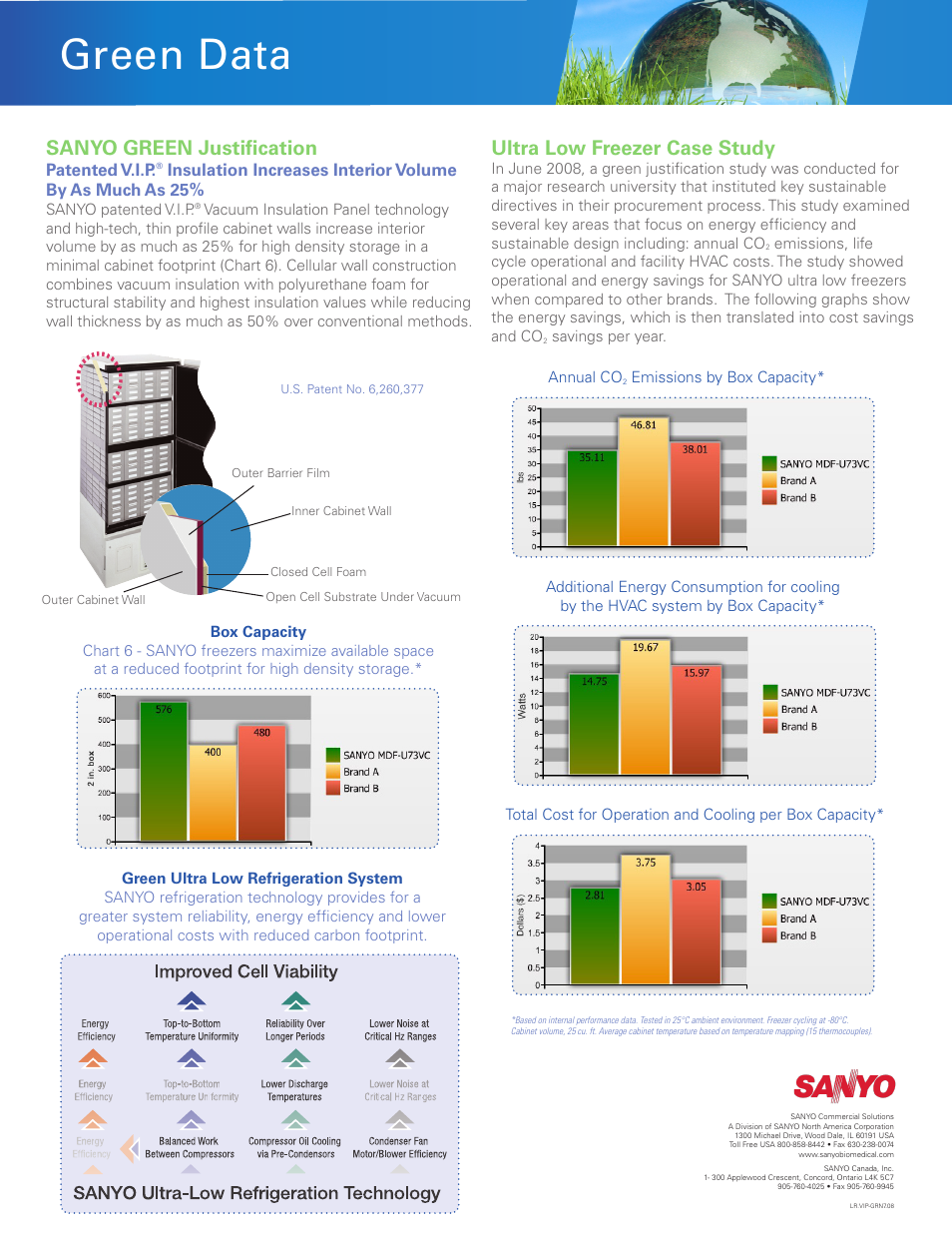 Green data, Sanyo green justification, Ultra low freezer case study | Patented v.i.p | Sanyo MDF-U73VC User Manual | Page 4 / 4