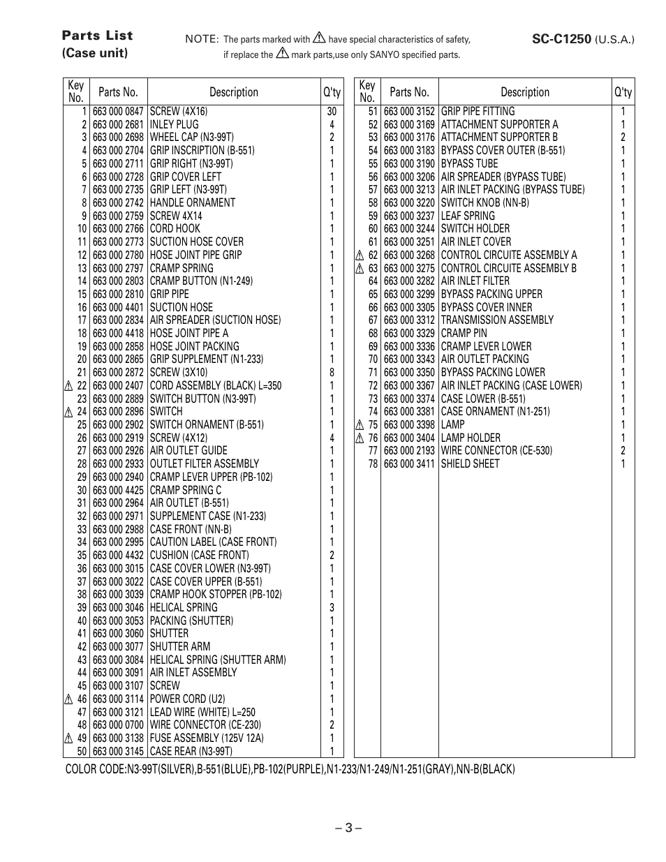 Parts list(case unit) | Sanyo SC-C1250 User Manual | Page 3 / 7