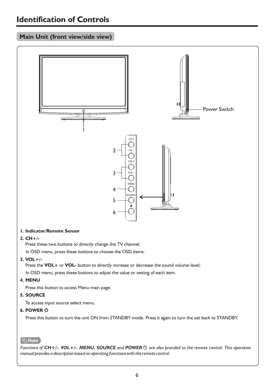 Identification of controls, Main unit (front view/side view) | Sanyo PDP-42XR9DA User Manual | Page 9 / 39
