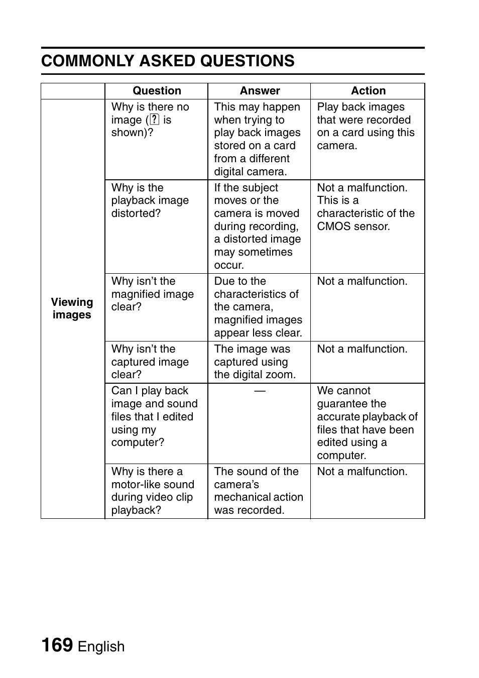 Commonly asked questions, English | Sanyo Xacti VPC-E2 User Manual | Page 186 / 215