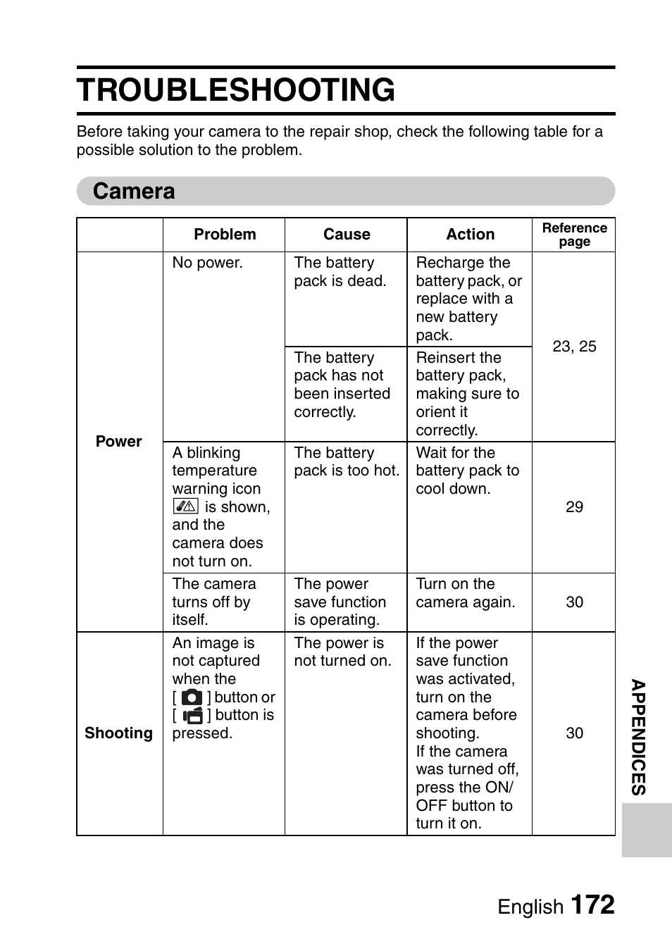 Troubleshooting, Camera, English | Sanyo Xacti VPC-E2 User Manual | Page 189 / 215