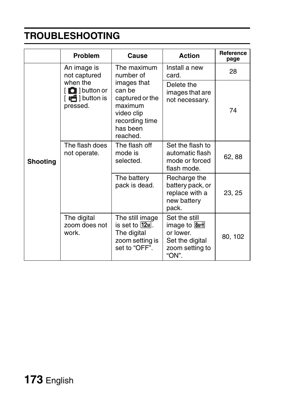 Troubleshooting, English | Sanyo Xacti VPC-E2 User Manual | Page 190 / 215