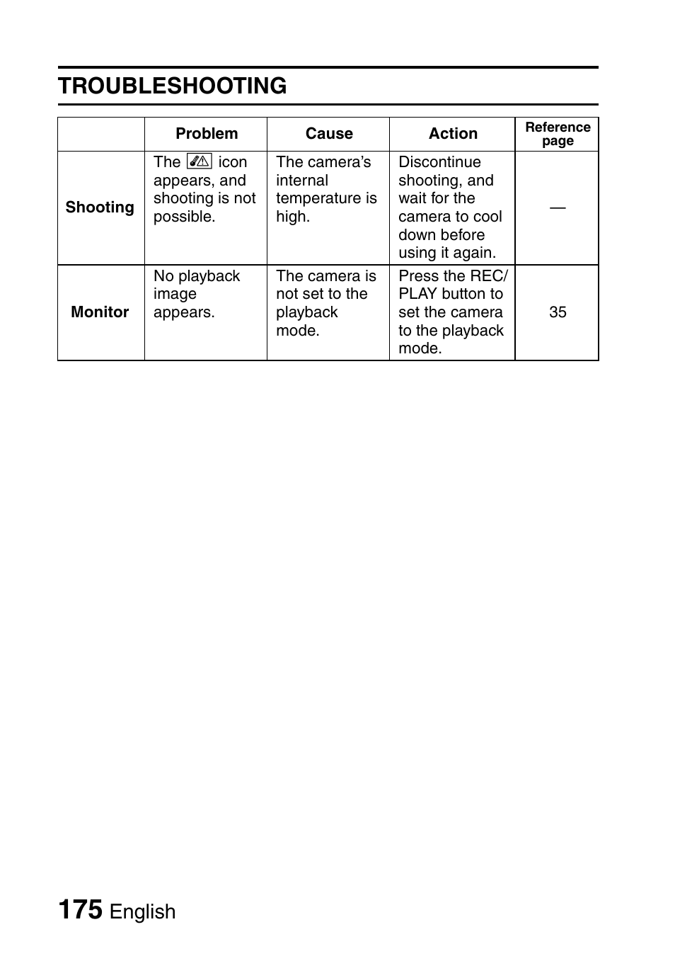 Troubleshooting, English | Sanyo Xacti VPC-E2 User Manual | Page 192 / 215