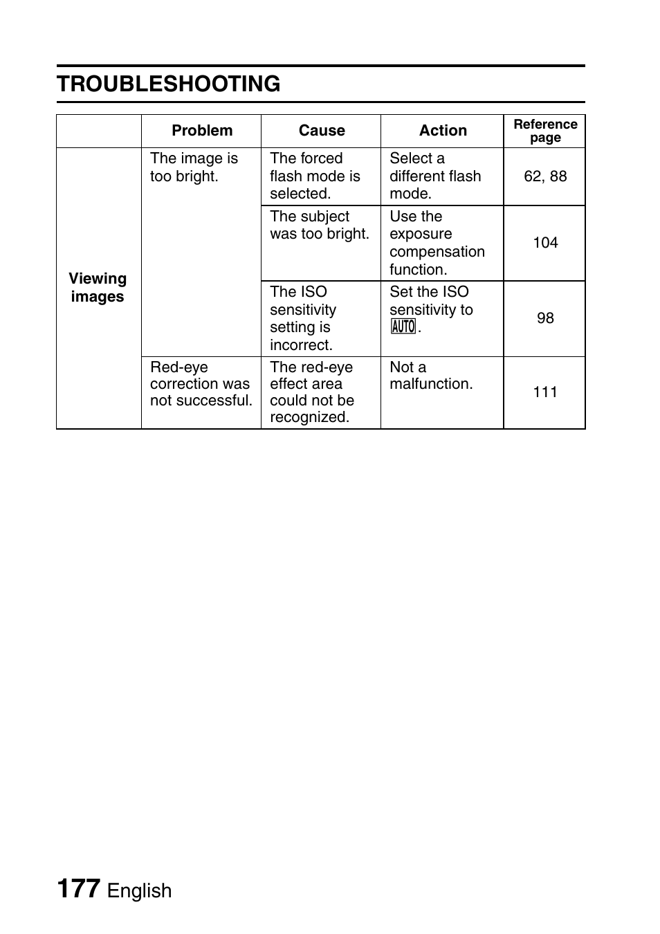 Troubleshooting, English | Sanyo Xacti VPC-E2 User Manual | Page 194 / 215
