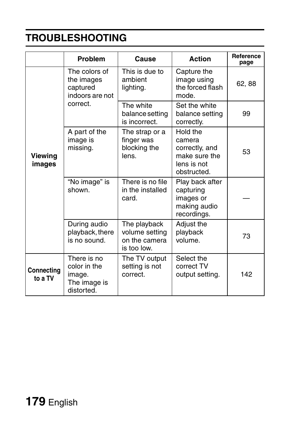 Troubleshooting, English | Sanyo Xacti VPC-E2 User Manual | Page 196 / 215