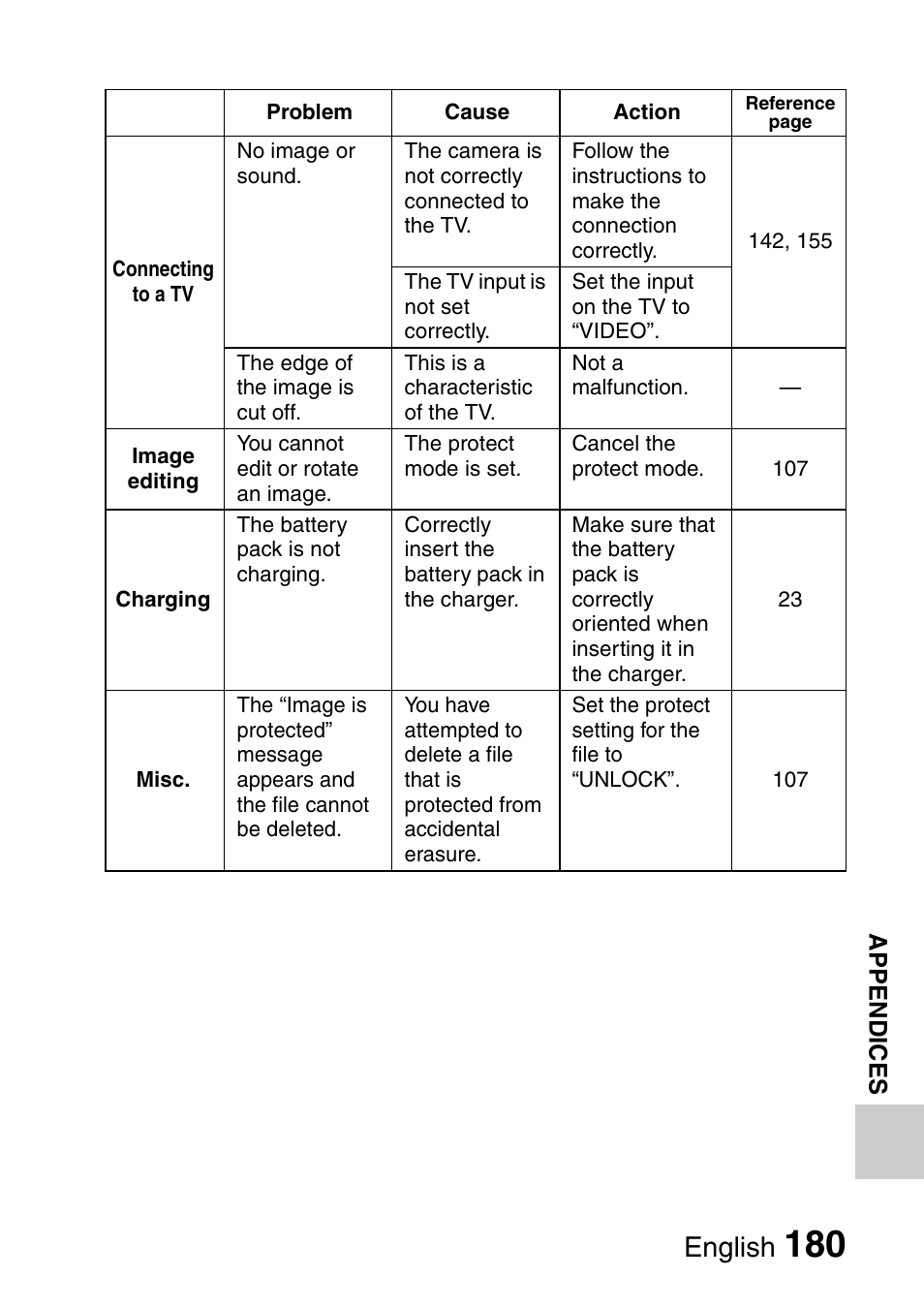 English | Sanyo Xacti VPC-E2 User Manual | Page 197 / 215