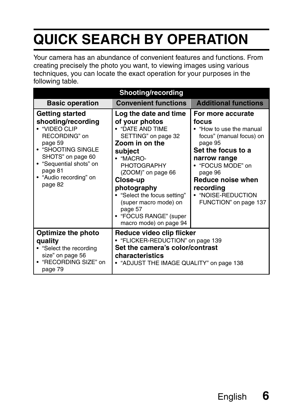 Quick search by operation, English | Sanyo Xacti VPC-E2 User Manual | Page 23 / 215