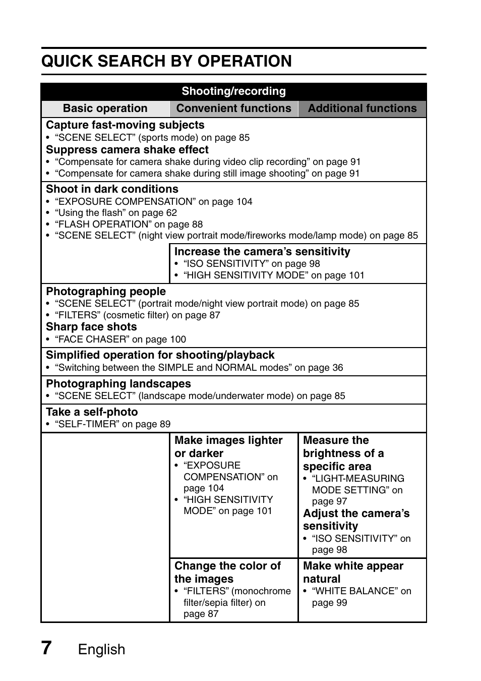 Quick search by operation, English | Sanyo Xacti VPC-E2 User Manual | Page 24 / 215
