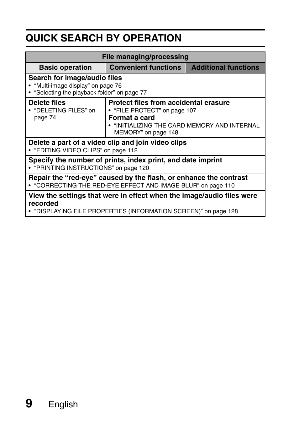 Quick search by operation, English | Sanyo Xacti VPC-E2 User Manual | Page 26 / 215