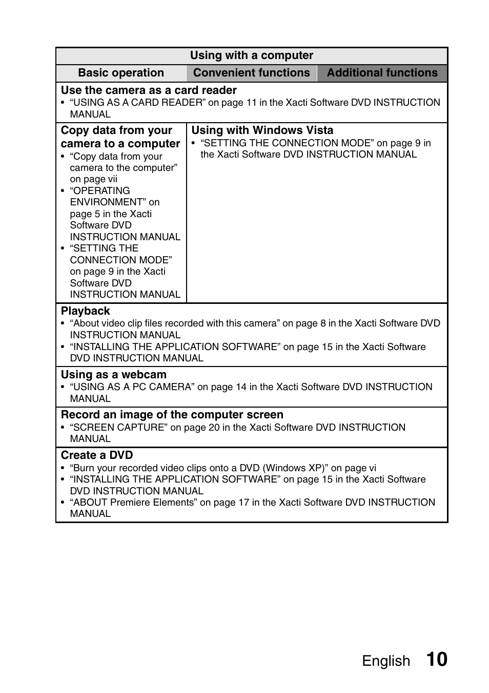 English | Sanyo Xacti VPC-E2 User Manual | Page 27 / 215