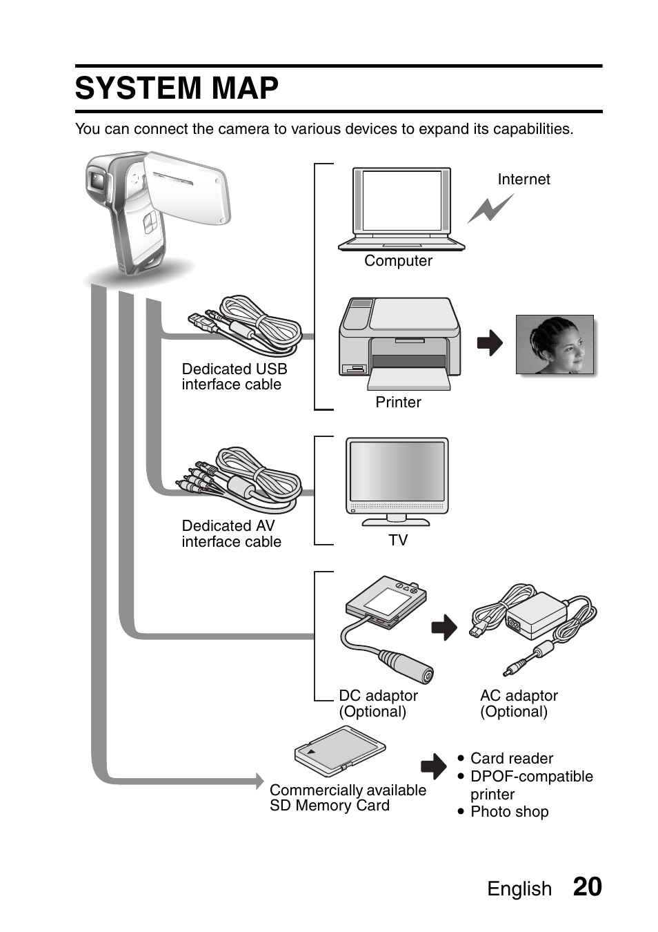 System map, English | Sanyo Xacti VPC-E2 User Manual | Page 37 / 215