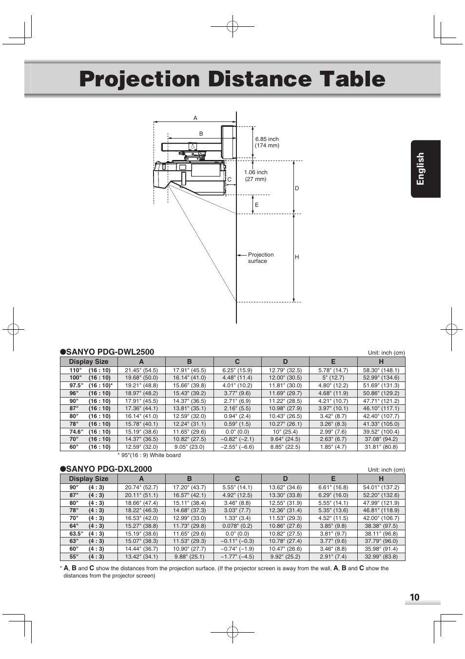 Projection distance table, 10 english, Sanyo pdg-dwl2500 | Sanyo pdg-dxl2000 | Sanyo POA-CH-EX06 User Manual | Page 11 / 12
