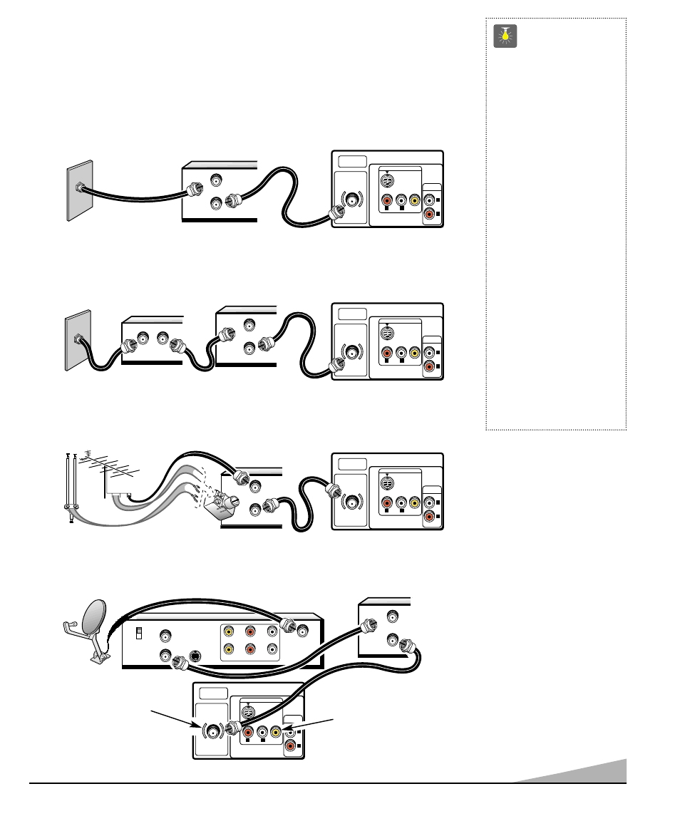 Métodos básicos de conexión, 47 consejos rápidos, Sistema de cable con vcr y tv | Antena exterior o interior a vcr a tv, Receptor de satélite, vcr y tv, Vcr decodificador de cable, Receptor, Parte posterior de tv | Sanyo DS31590 User Manual | Page 47 / 68