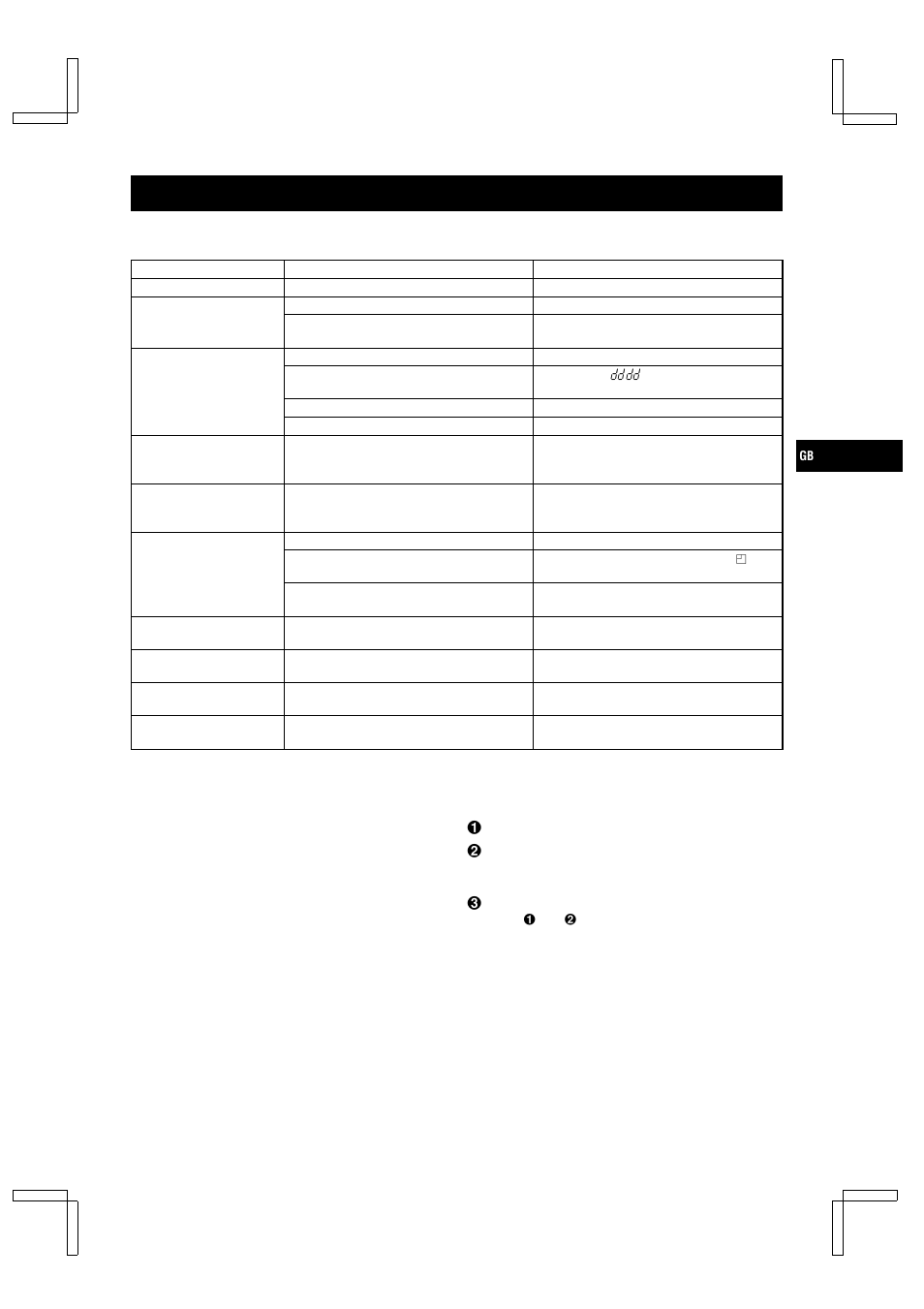 Troubleshooting guide | Sanyo TLS-224P User Manual | Page 29 / 31