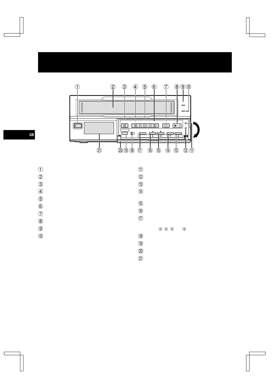 Locations of controls and indicators | Sanyo TLS-224P User Manual | Page 4 / 31