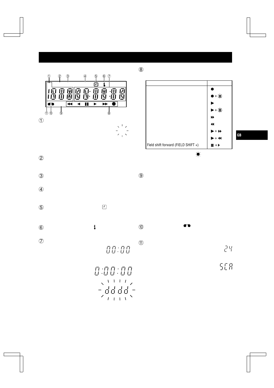 Locations of controls and indicators | Sanyo TLS-224P User Manual | Page 5 / 31