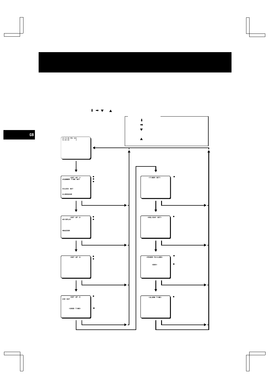 Types of on-screen displays and display sequence | Sanyo TLS-224P User Manual | Page 8 / 31
